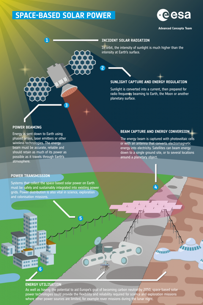 space travel energy sources