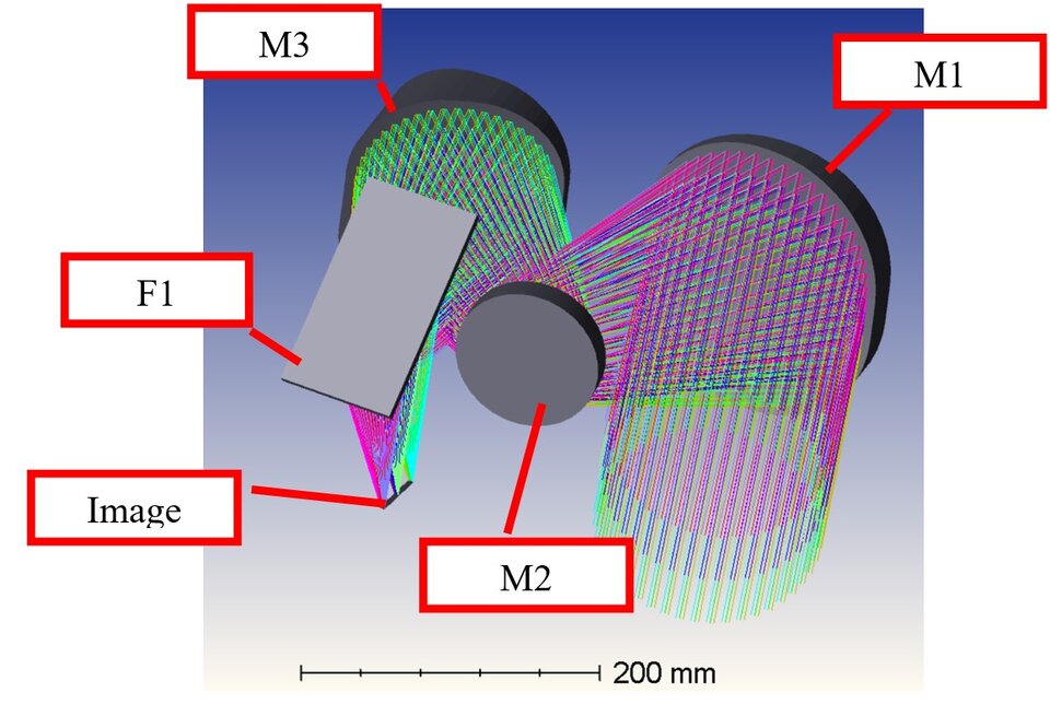 Exemplary TMA design with tiltable M2 mirror Exemplary TMA design with tiltable M2 mirror