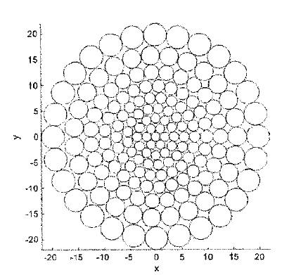 Exemplificative layouts of arrays - Circular Exemplificative layouts of arrays - Circular