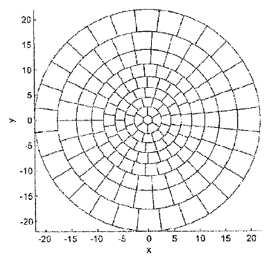 Exemplificative layouts of arrays - annulus sector Exemplificative layouts of arrays - annulus sector