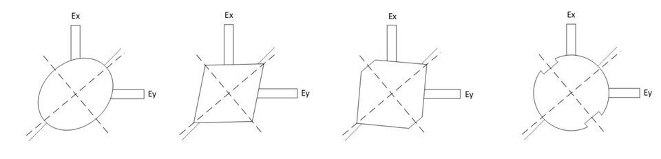 Figure 2: Possible variations of the proposed two-probe OMT