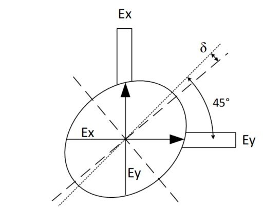 Figure 1: Schematic representation of the proposed two-probe OMT