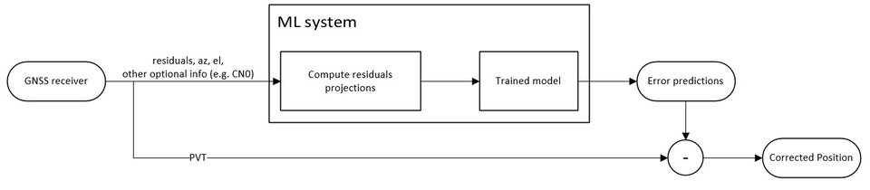 Fig 2: System architecture for the usage phase