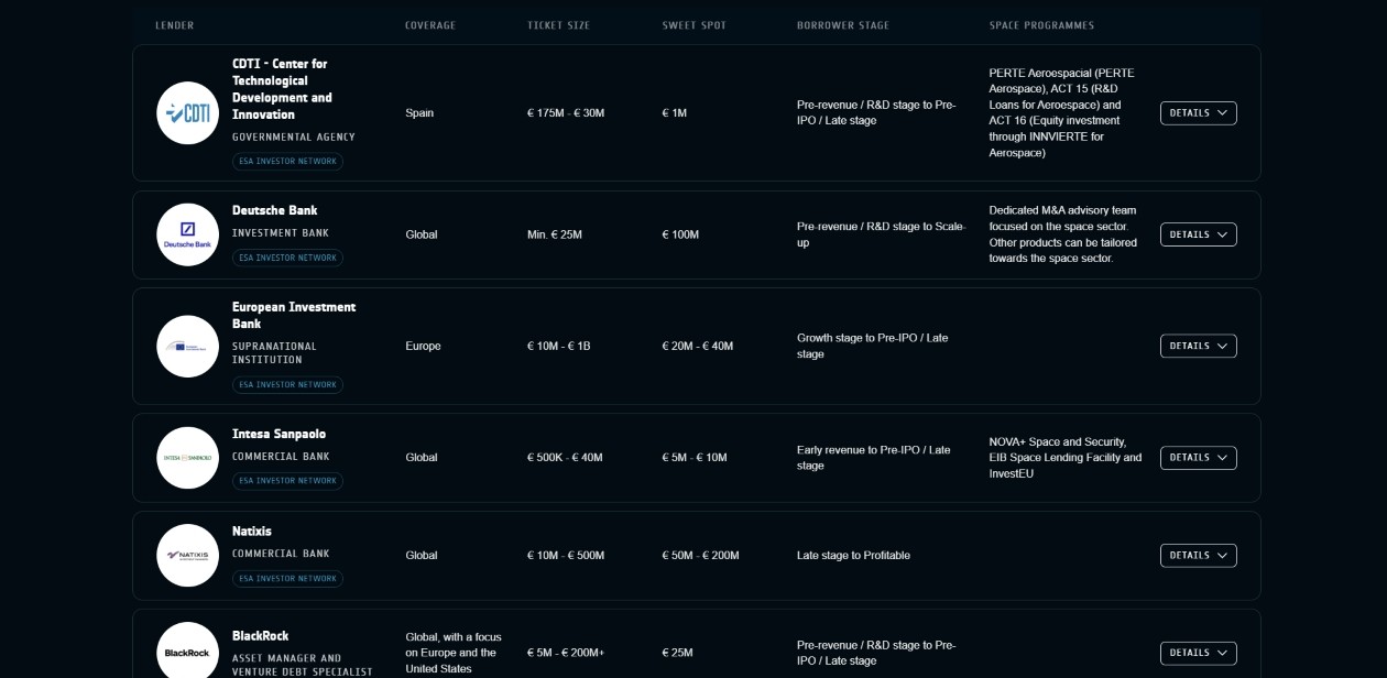 Space Debt Catalogue